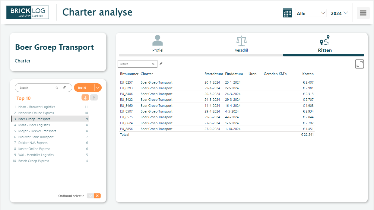 Brick Commerce Charter Analyse