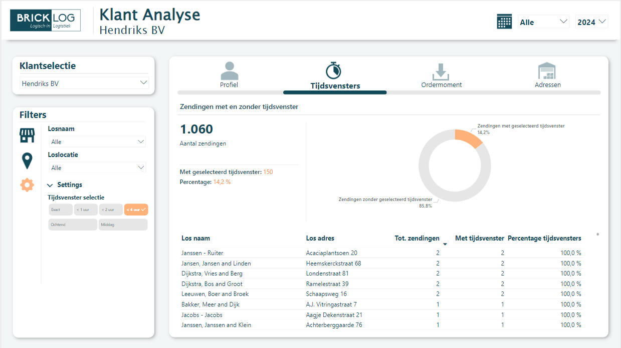 Brick Commerce Klant Analyse