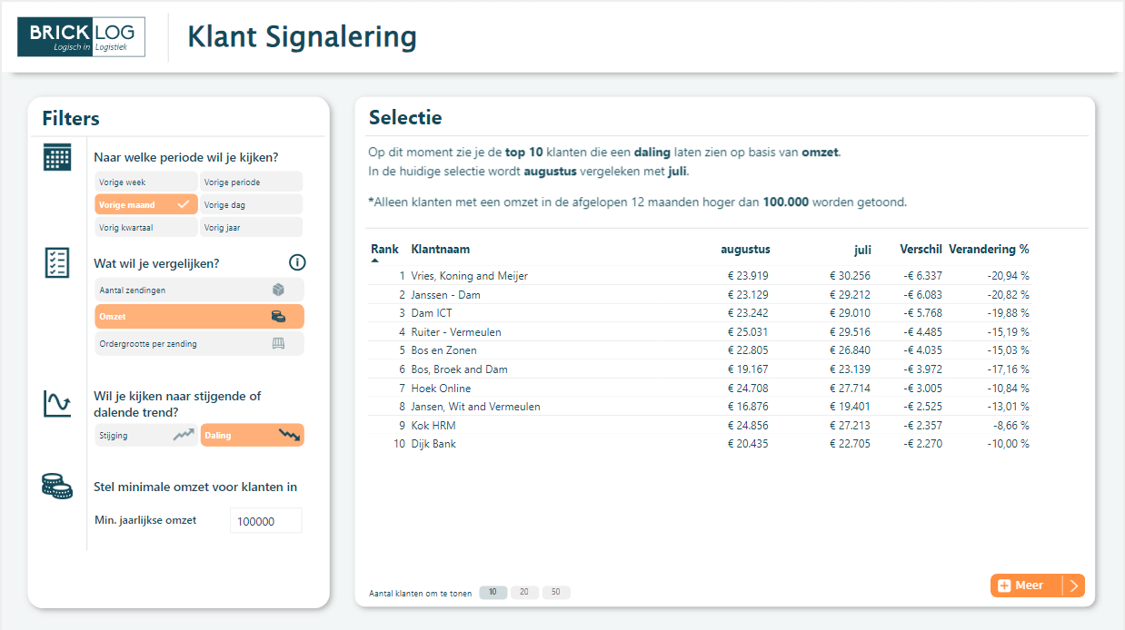 Brick Commerce Klant Signalering