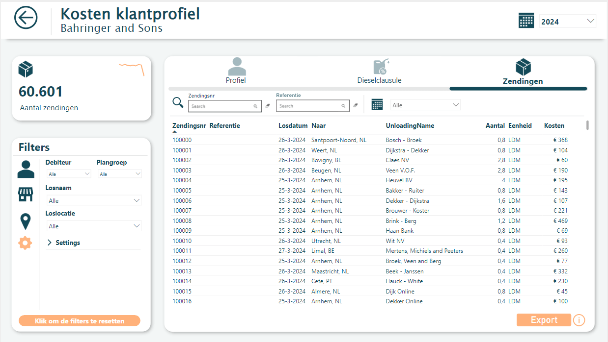 Brick Commerce Kosten Klantprofiel