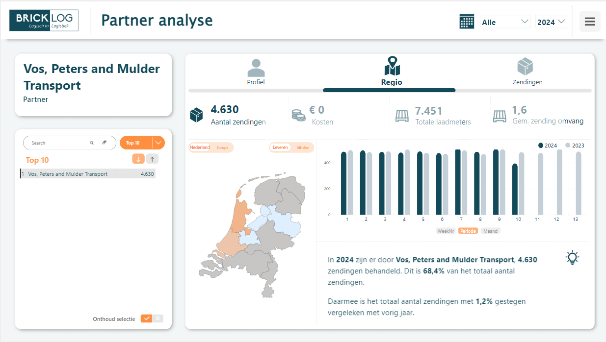 Brick Commerce Partner Analyse