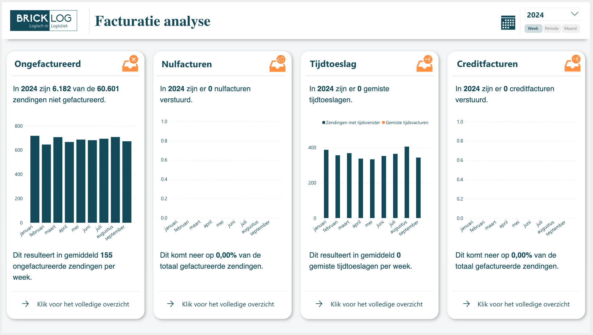 Brick Control Facturatie Analyse