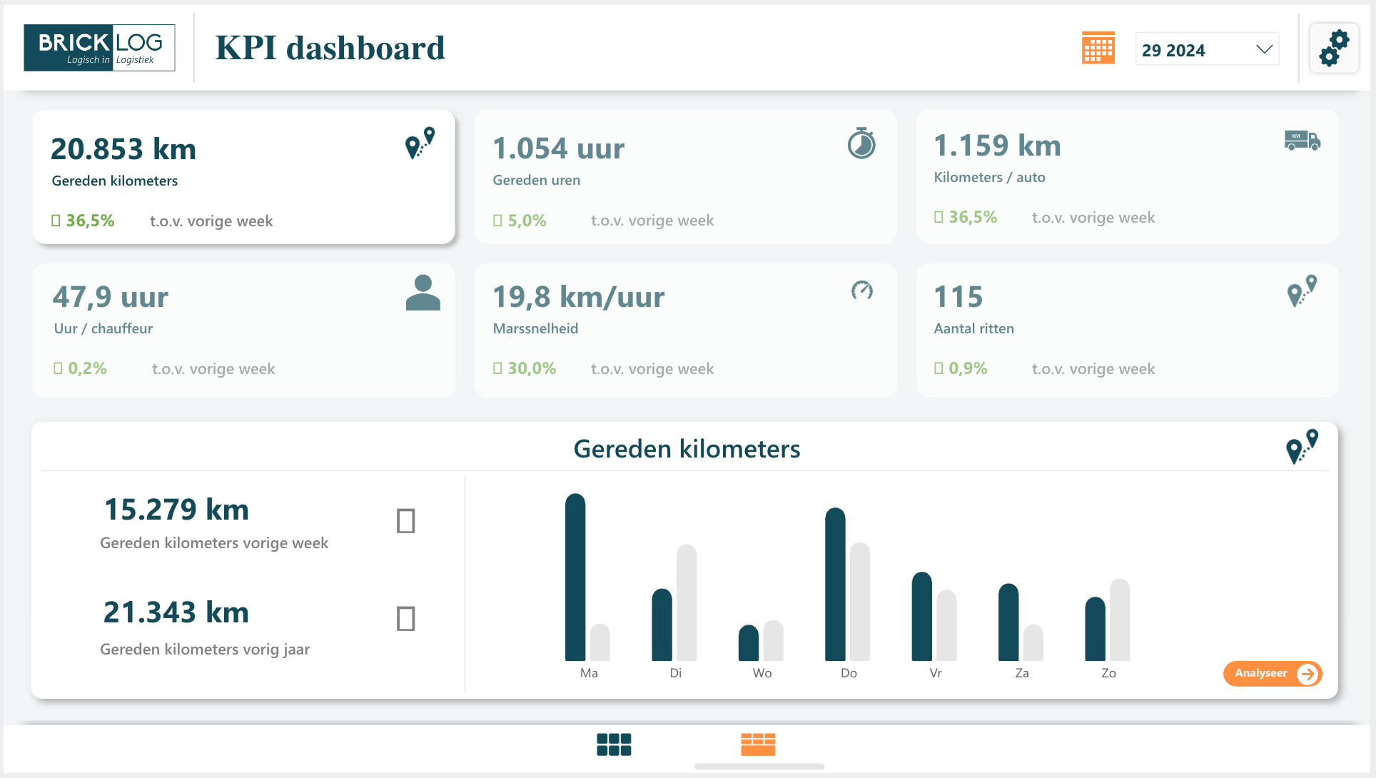 Brick Control KPI Dashboard