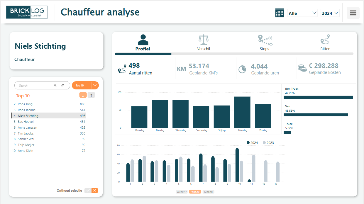 BrickControl Chauffeuranalyse