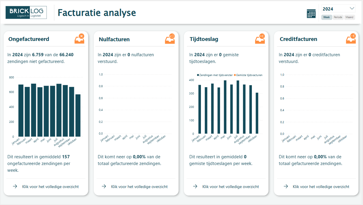 BrickControl Facturatie analyse