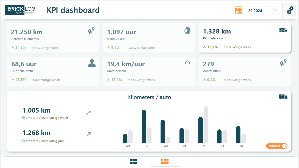 Brick Control KPI Dashboard