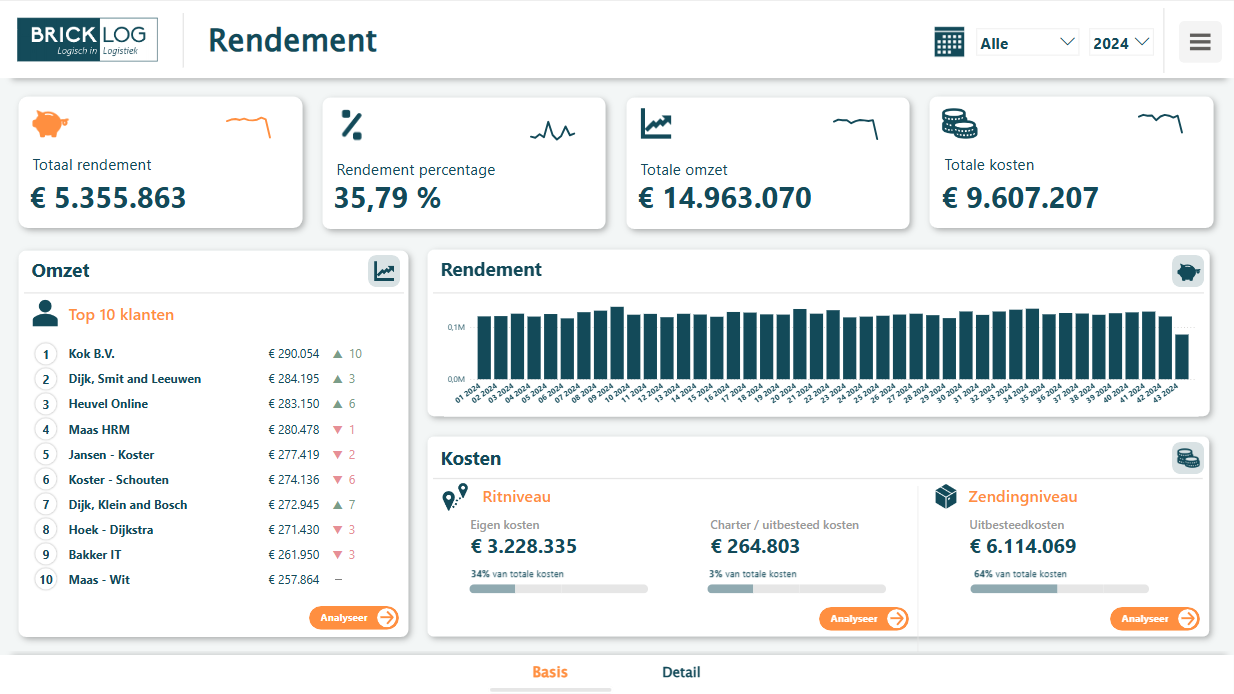 BrickControl Rendementsrapportage