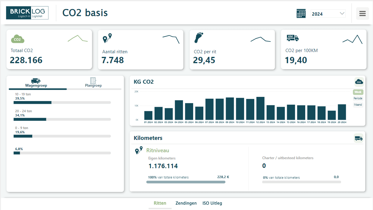 Bricklog CO2 Basis