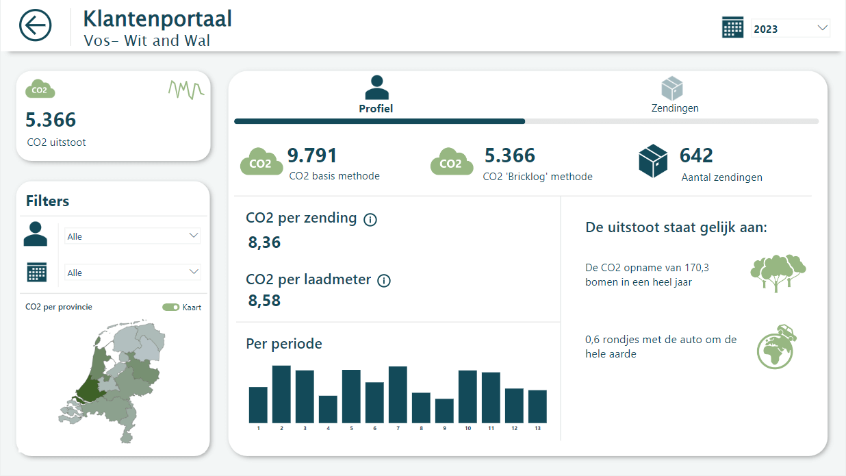 Bricklog CO2 Klantprofiel