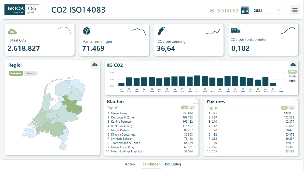 Briclog CO2 Allocation